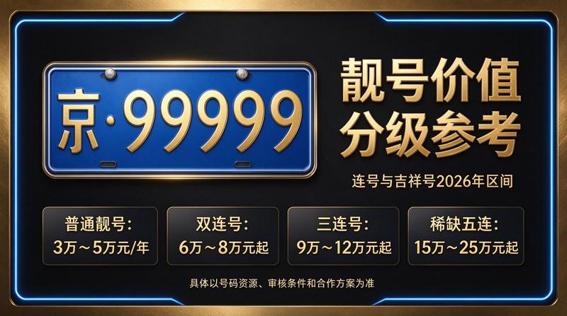 北京租电车指标服务大厅